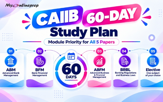 CAIIB 60-Day Study Plan: Module Priority for All 5 Papers