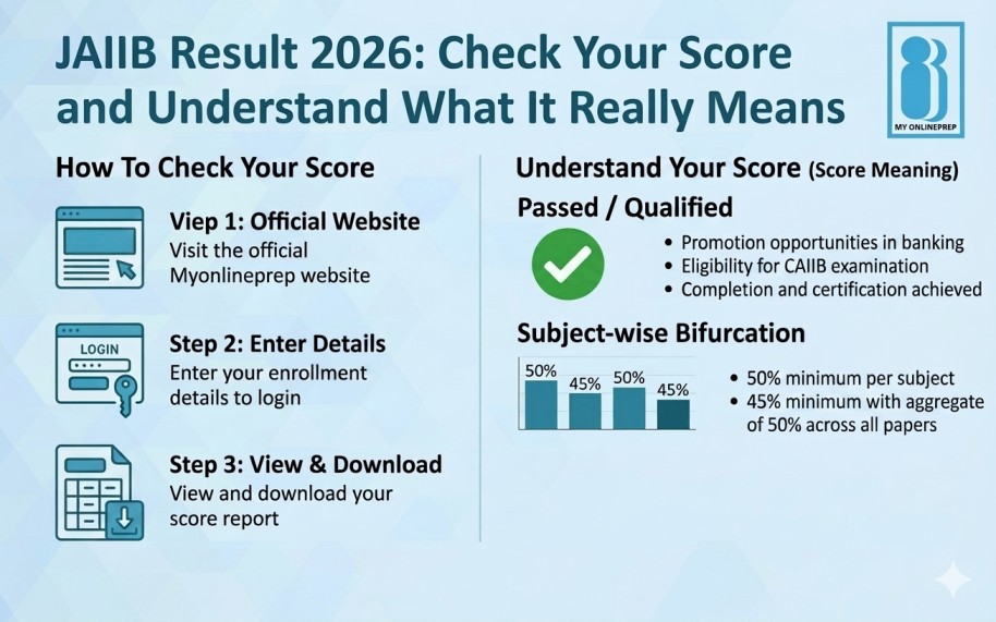 JAIIB Result 2026: Check Your Score and Understand What It Really Means